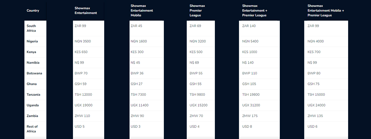 showmax price ans plans